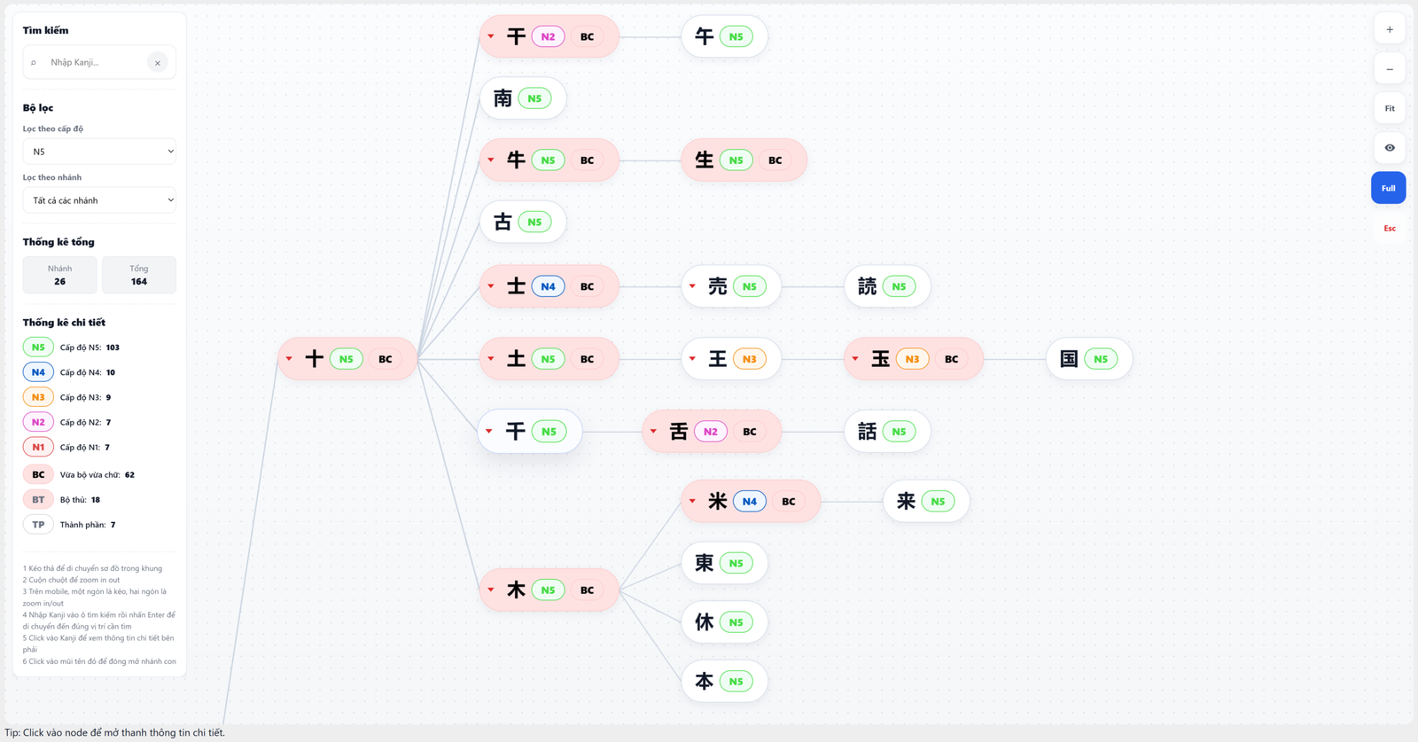 Ảnh minh họa Lược đồ Kanji